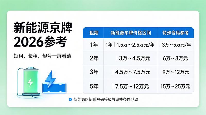 京牌租赁安全与法律风险防范